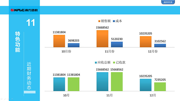 龙8国际ERP軟件特色功能介紹