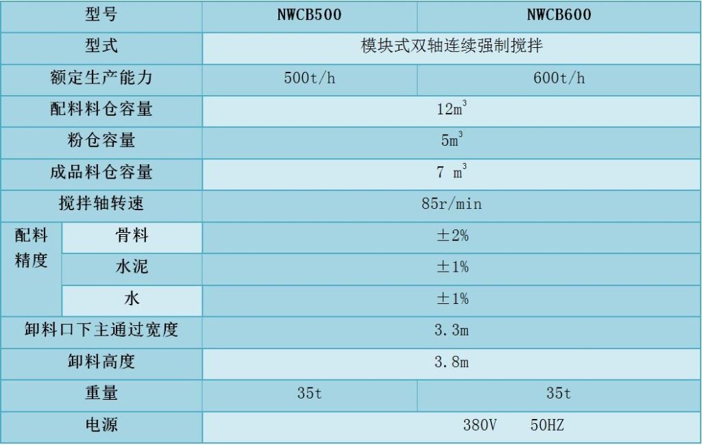 主要技術參數