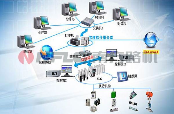 信息智能化效果圖