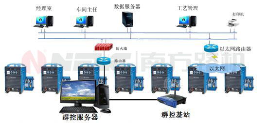 智控示意圖