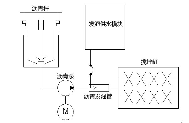 瀝青泵噴灑式結構改造簡圖.jpg